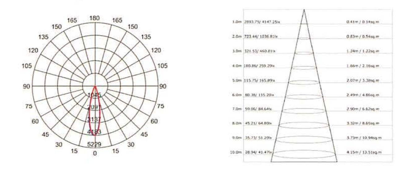1.1M-30W-SUS/SM/REC-42X65-SQRE
